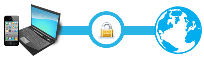 WOW VPN provides a secure and anonymous connection for unrestricted browsing
